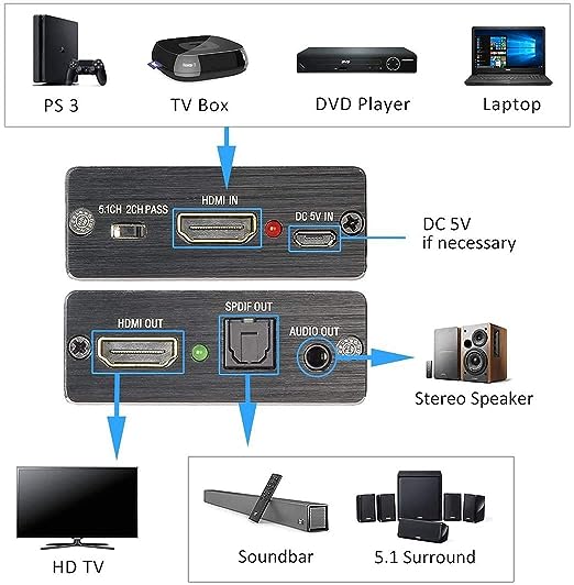 Snxiwth Convertor audio HDMI Convertor 4K HDMI la HDMI